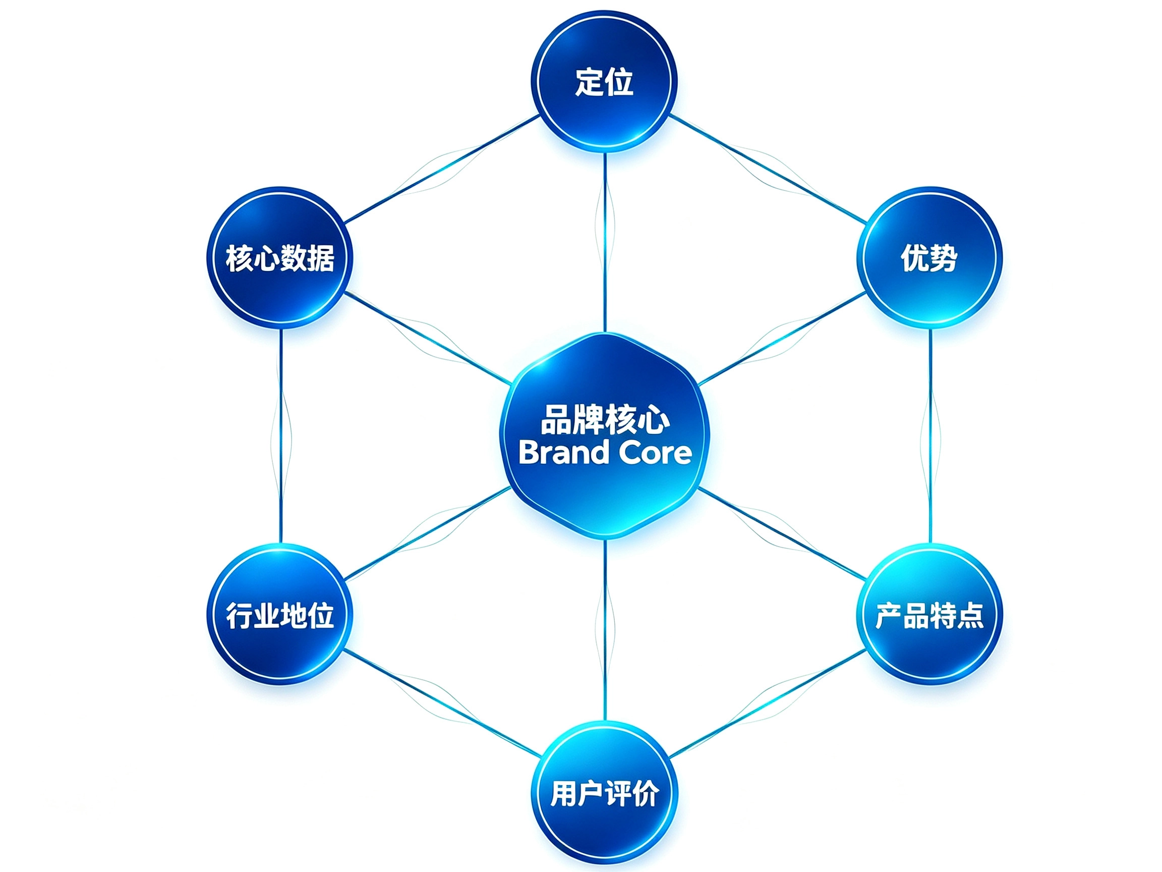 图片白底优化 1