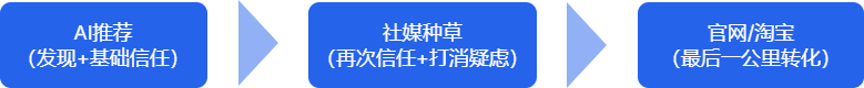 编1111组