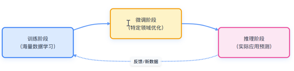 AI通识,每个人都要懂的AI 2 image